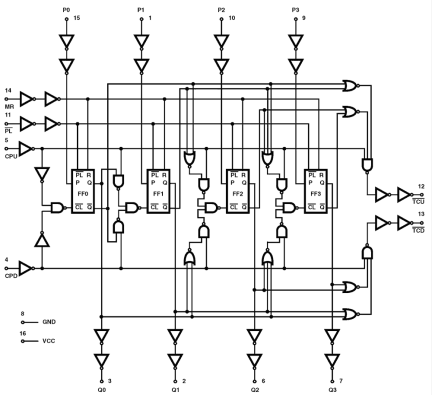 HCTS193MS Functional Diagram