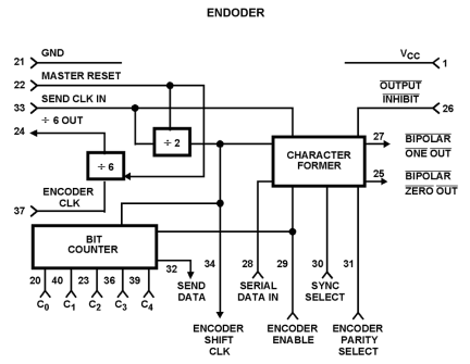 HD-15531 Functional Diagram