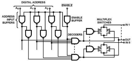 HI-1818A Functional Diagram