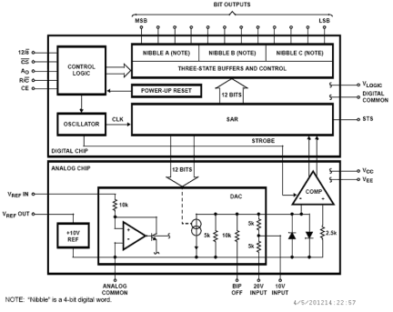 HI-574A - Complete, 12-Bit A/D Converters with Microprocessor Interface ...