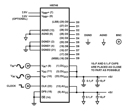 HI5746 Functional Diagram