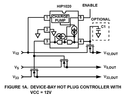 HIP1020 Functional Diagram