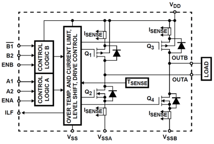 HIP4020 Functional Diagram