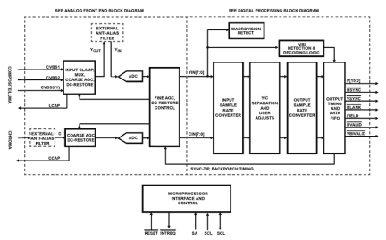 HMP8117 Functional Diagram