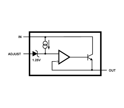 HS-117EH_HS-117RH Functional Diagram