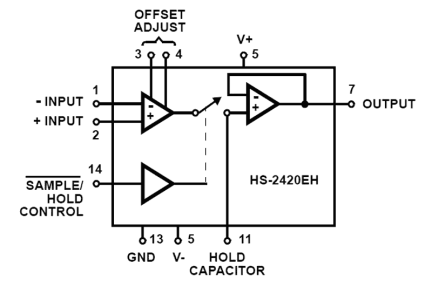 HS-2420EH Functional Diagram