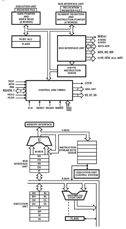 HS-80C86RH Functional Diagram