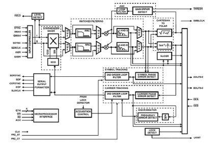 HSP50210 Functional Diagram