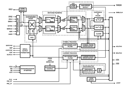 HSP50210 - Digital Costas Loop | Renesas