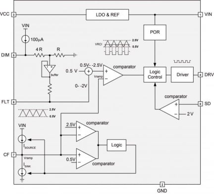 iW330 Functional Block Diagram