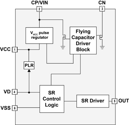 iW610 Functional Block Diagram