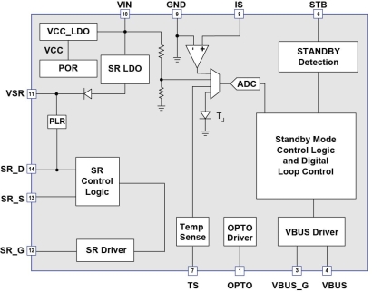 iW690 Functional Block Diagram