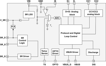 iW709 Functional Block Diagram