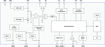 iW780 Functional Block Diagram