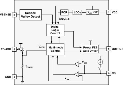 iW9861 Functional Block Diagram