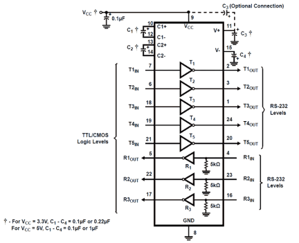 ICL3207 Functional Diagram