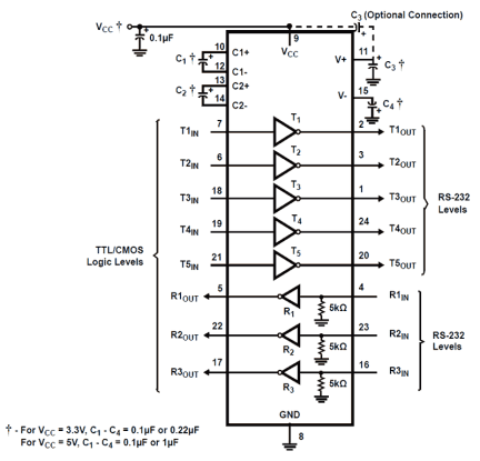 ICL3207E Functional Diagram