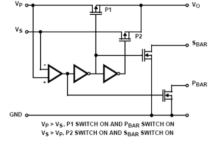 ICL7673 Functional Diagram