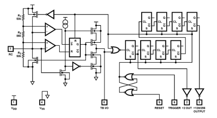 ICM7242 Functional Diagram