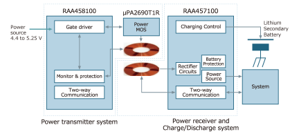 RAA457100GBM_RAA458100GNP Functional Diagram