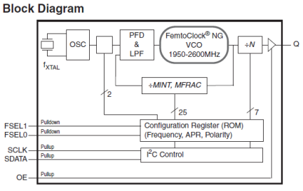 IDT8N0Q001 - Block Diagram