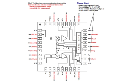 IDTF1162 Package Diagram