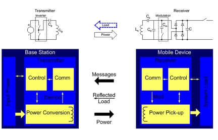 IDTP9022 Application Block Diagram