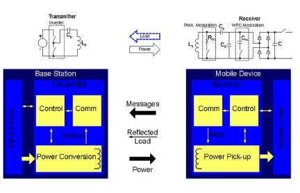 IDTP9023 Application Block Diagram