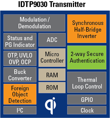 IDTP9030 - Block Diagram