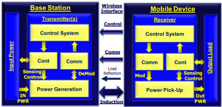 P9035 Application Block Diagram