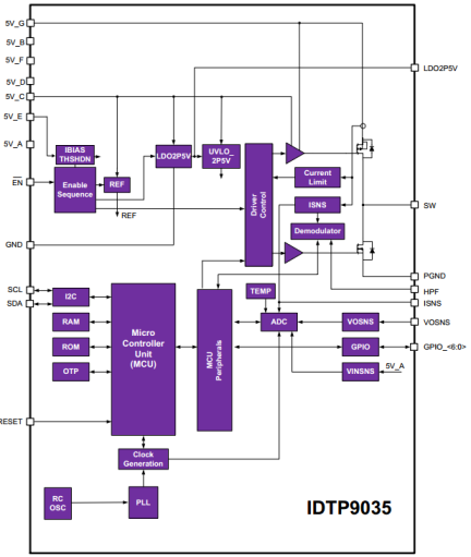 P9035 Block Diagram