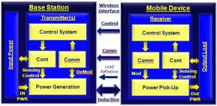 IDTP9035A-P9036A Application Block Diagram