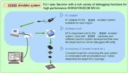 IE850 emulator system