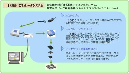 IE850 エミュレータシステム