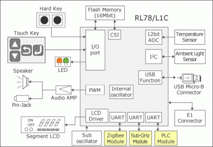 R0K578L1CD000BR Block Diagram