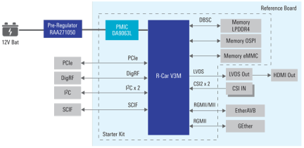 Eagle Reference Board Block Diagram