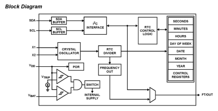 ISL12008 Functional Diagram