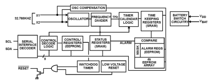 ISL12025 Functional Diagram