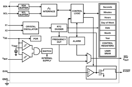 ISL1209 Functional Diagram