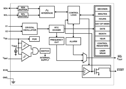 ISL1219 Functional Diagram