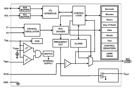 ISL1221 Functional Diagram