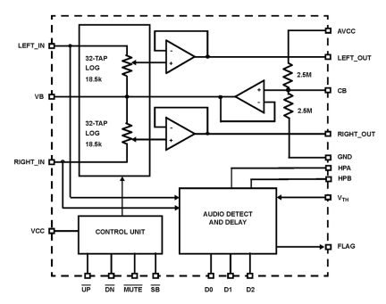 ISL22102 Functional Diagram