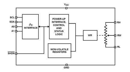 ISL22316WM Functional Diagram