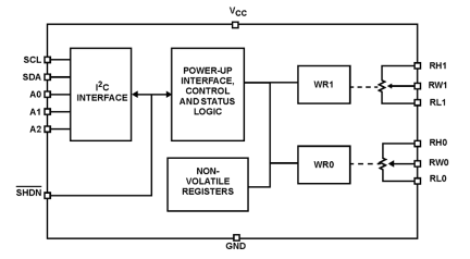 ISL22326 Functional Diagram