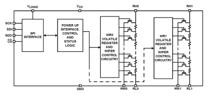 ISL23425 Functional Diagram