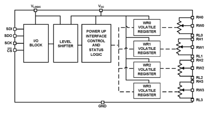 ISL23445 Functional Diagram