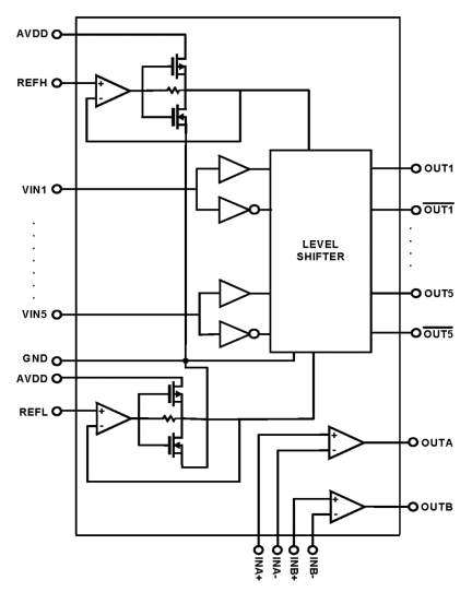 ISL24017 Functional Diagram