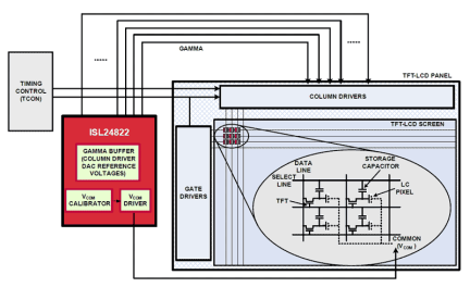 ISL24822 Functional Diagram