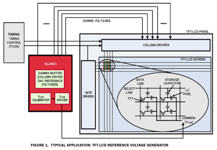 ISL24833 Functional Diagram