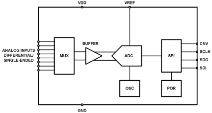 ISL2631x Functional Diagram